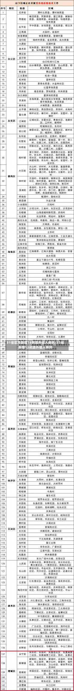 31省区市新增16例境外输入病例/31省新增12例境外输入病例