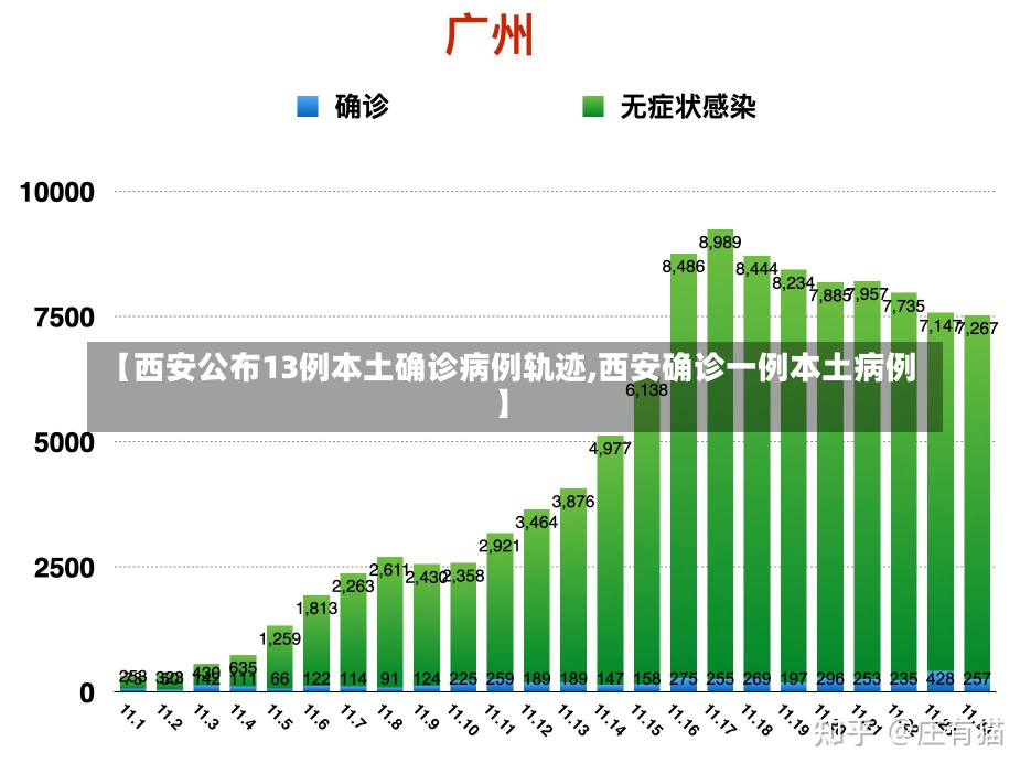 【西安公布13例本土确诊病例轨迹,西安确诊一例本土病例】