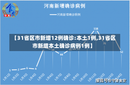 【31省区市新增12例确诊:本土1例,31省区市新增本土确诊病例1例】