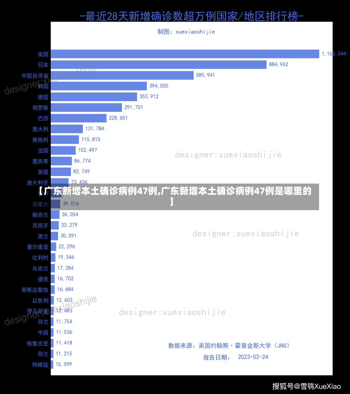 【广东新增本土确诊病例47例,广东新增本土确诊病例47例是哪里的】