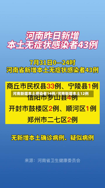 河南新增本土感染者14例/河南新增本土12例