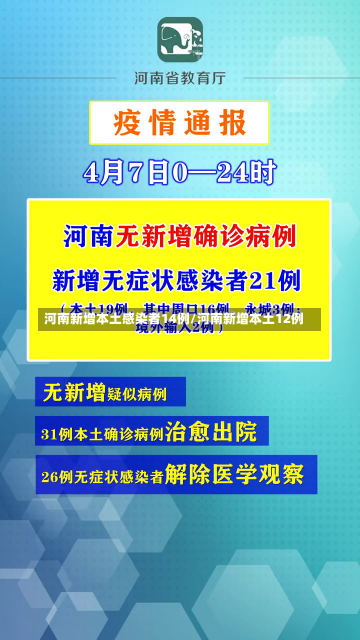 河南新增本土感染者14例/河南新增本土12例