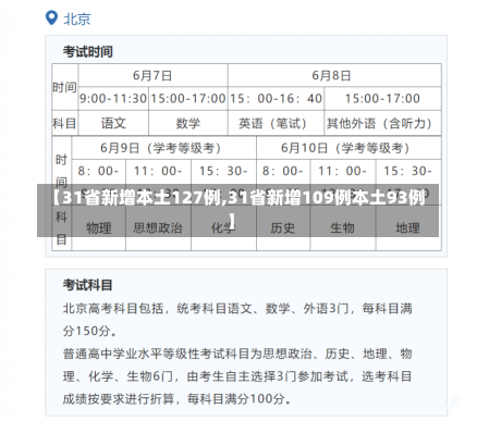 【31省新增本土127例,31省新增109例本土93例】