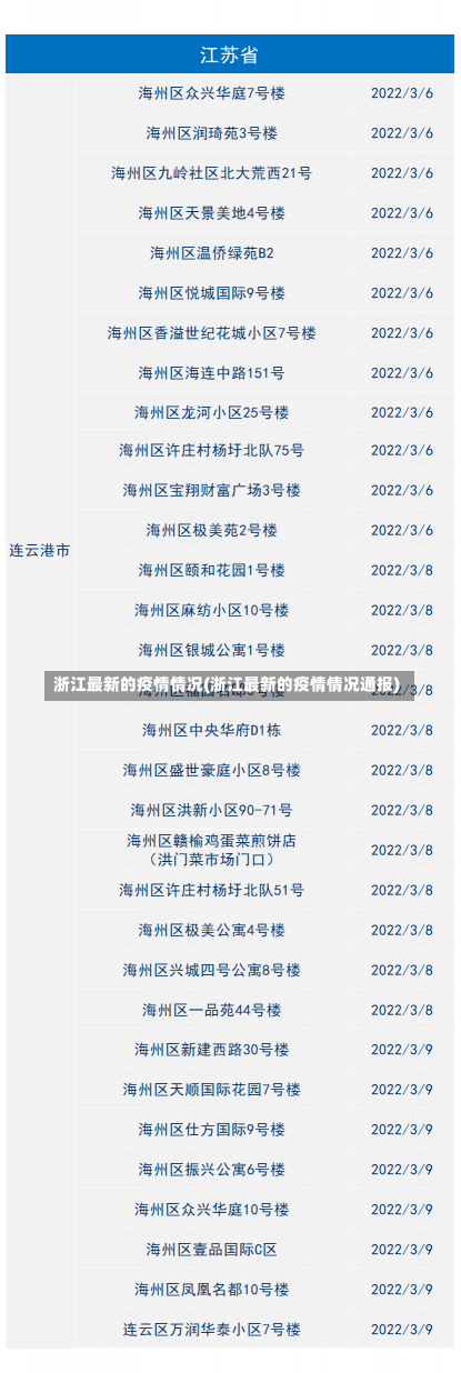 浙江最新的疫情情况(浙江最新的疫情情况通报)