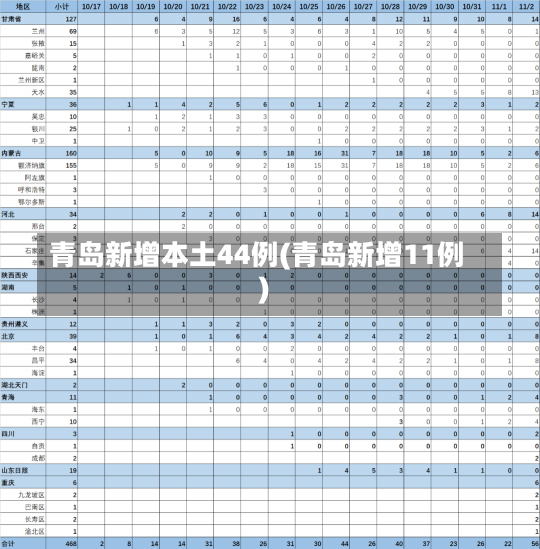 青岛新增本土44例(青岛新增11例)