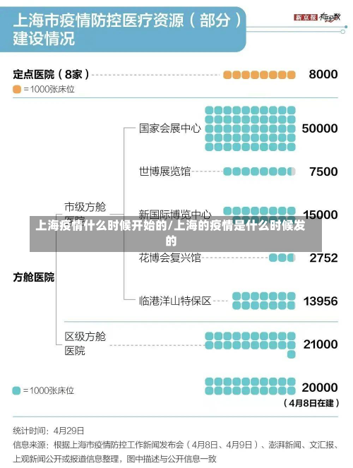 上海疫情什么时候开始的/上海的疫情是什么时候发的