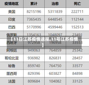 【11日江苏疫情速报,11号江苏疫情】