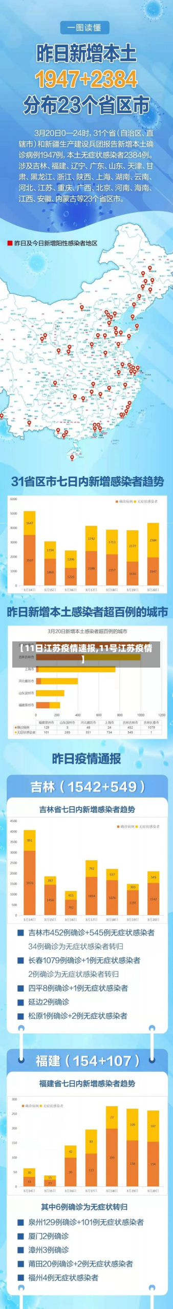 【11日江苏疫情速报,11号江苏疫情】