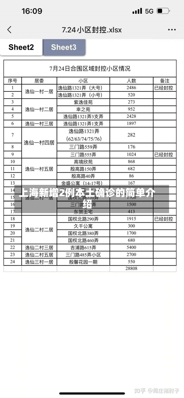 上海新增2例本土确诊的简单介绍