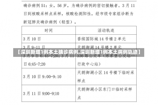 【深圳新增1例本土确诊病例,深圳新增1例本土病例轨迹】