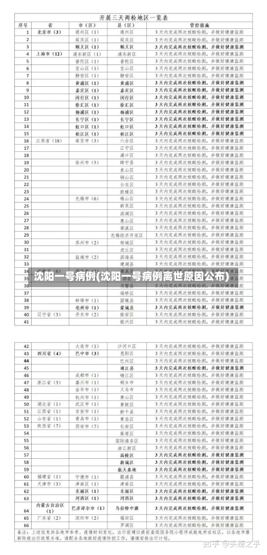 沈阳一号病例(沈阳一号病例离世原因公布)