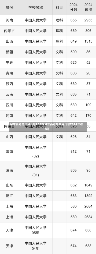 今年高考是几月几号2022(今年高考是几月几号2024年考试)