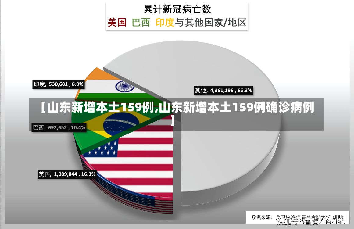 【山东新增本土159例,山东新增本土159例确诊病例】
