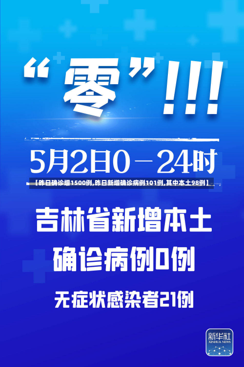 【昨日确诊增1500例,昨日新增确诊病例101例,其中本土98例】