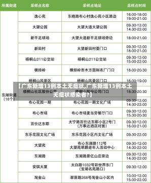 【广东新增13例本土无症状,广东新增13例本土无症状感染者?】