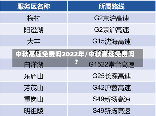 中秋高速免费吗2022年/中秋高速免费吗?