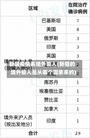 新疆疫情系境外输入(新疆的境外输入是从哪个国家来的)