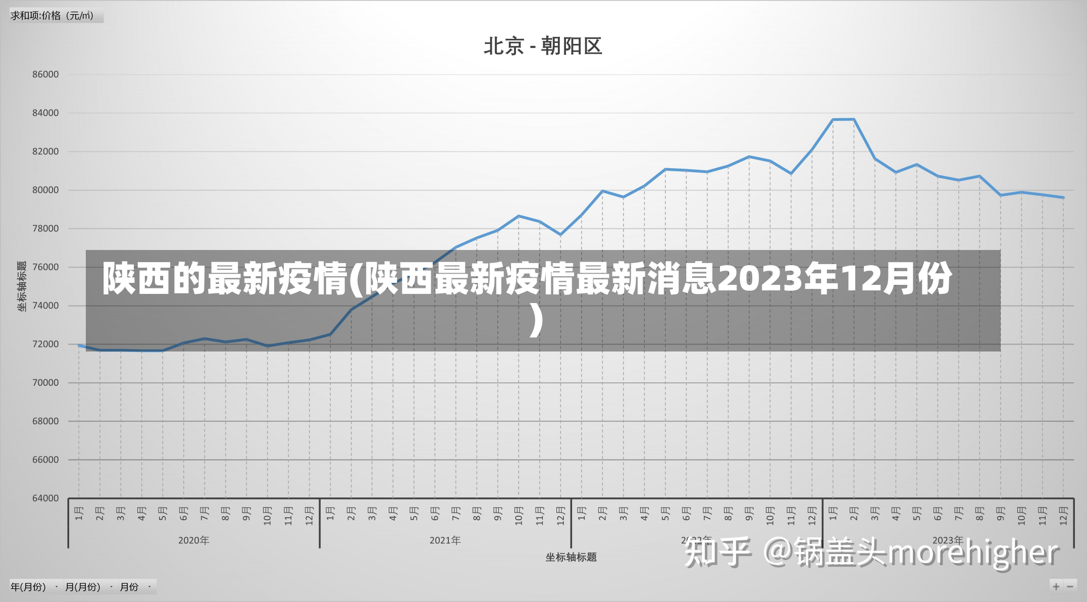 陕西的最新疫情(陕西最新疫情最新消息2023年12月份)