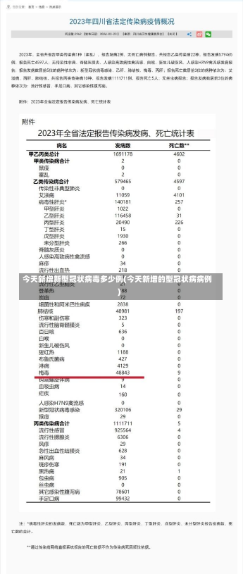 今天新增新型冠状病毒多少例(今天新增的型冠状病病例)