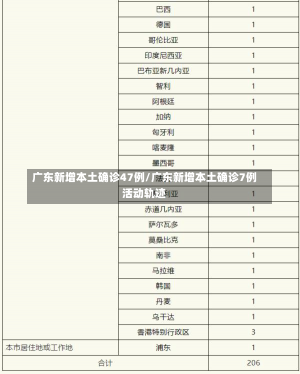 广东新增本土确诊47例/广东新增本土确诊7例活动轨迹