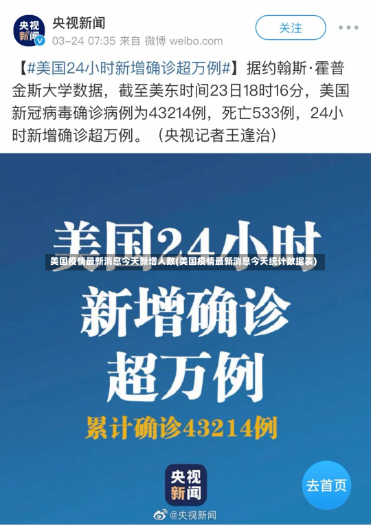 美国疫情最新消息今天新增人数(美国疫情最新消息今天统计数据表)