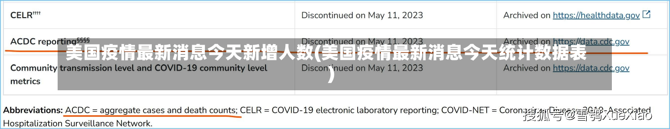 美国疫情最新消息今天新增人数(美国疫情最新消息今天统计数据表)