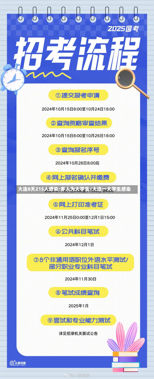 大连8天215人感染:多人为大学生/大连一大学生感染