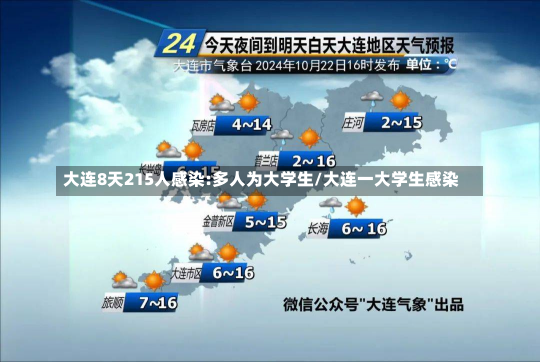 大连8天215人感染:多人为大学生/大连一大学生感染