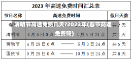 清明节高速免费几天?2023年(春节高速免费吗)