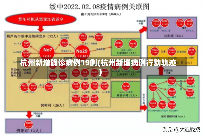 杭州新增确诊病例19例(杭州新增病例行动轨迹)