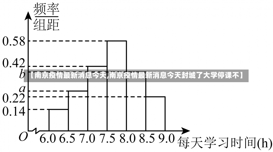 【南京疫情最新消息今天,南京疫情最新消息今天封城了大学停课不】