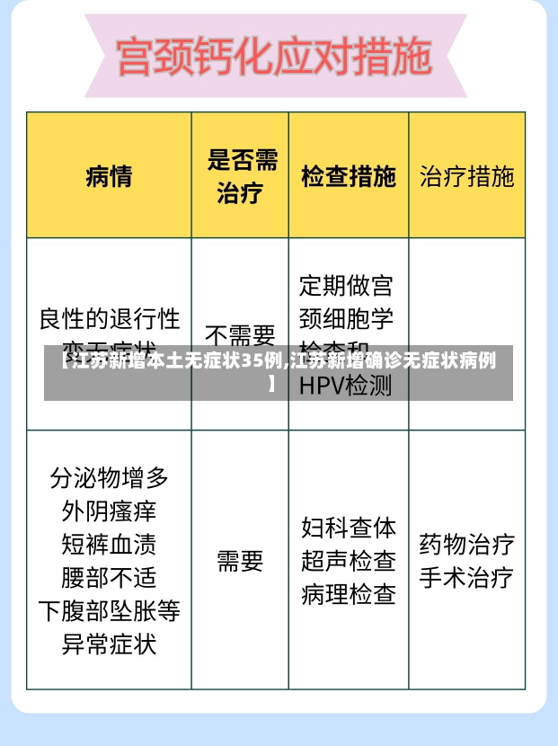 【江苏新增本土无症状35例,江苏新增确诊无症状病例】