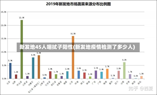 新发地45人咽拭子阳性(新发地疫情检测了多少人)