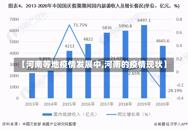 【河南等地疫情发展中,河南的疫情现状】