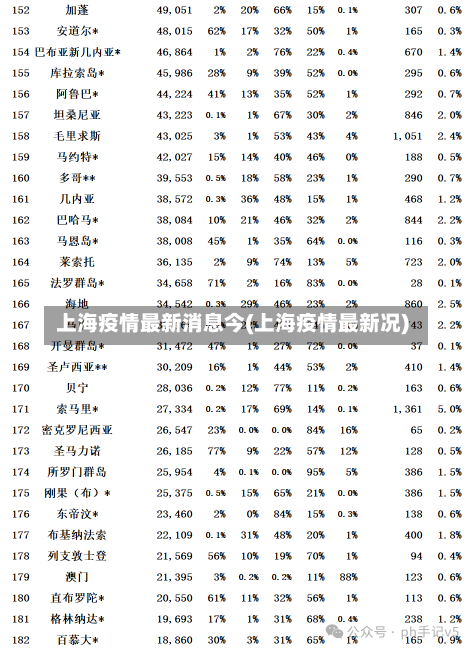 上海疫情最新消息今(上海疫情最新况)