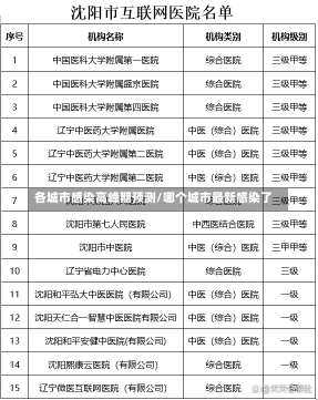 各城市感染高峰期预测/哪个城市最新感染了