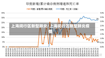 上海闵行区新型肺炎/上海闵行区新型肺炎疫情