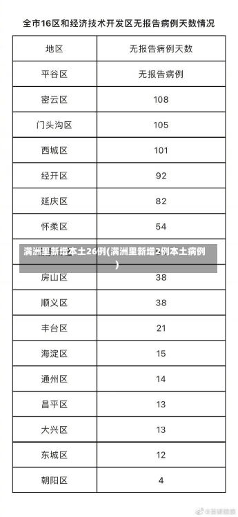 满洲里新增本土26例(满洲里新增2例本土病例)