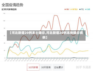 【河北新增20例本土确诊,河北新增20例本地确诊病例】