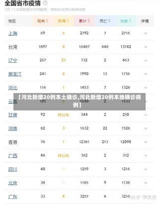 【河北新增20例本土确诊,河北新增20例本地确诊病例】