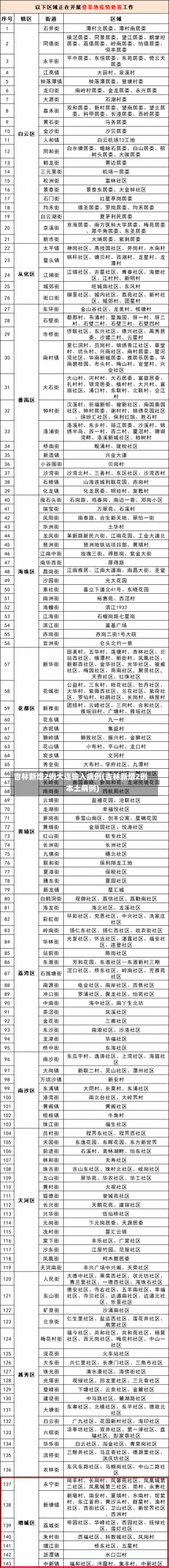 吉林新增2例大连输入病例(吉林新增2例本土病例)