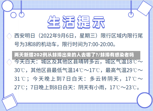 两天新增202例从蚌埠出来的人去哪了?/蚌埠有感染者吗