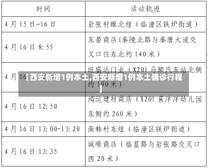 【西安新增1例本土,西安新增1例本土确诊行程】