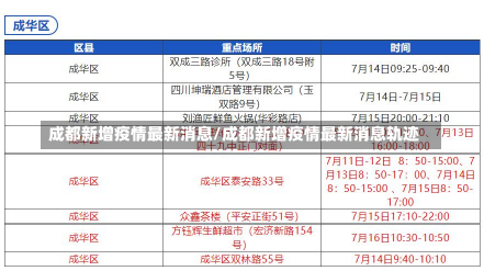 成都新增疫情最新消息/成都新增疫情最新消息轨迹