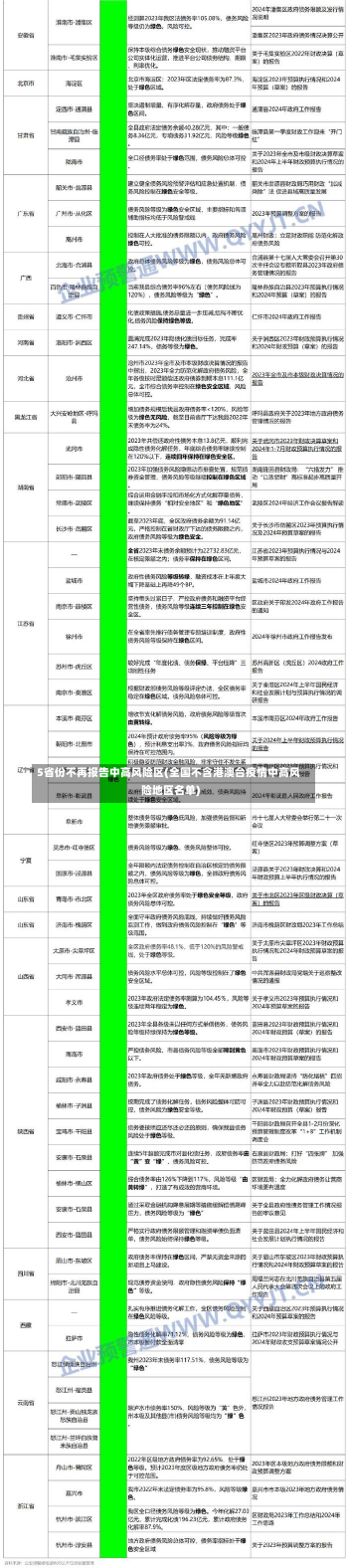 5省份不再报告中高风险区(全国不含港澳台疫情中高风险地区名单)