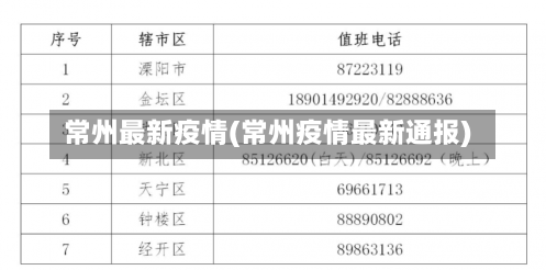 常州最新疫情(常州疫情最新通报)