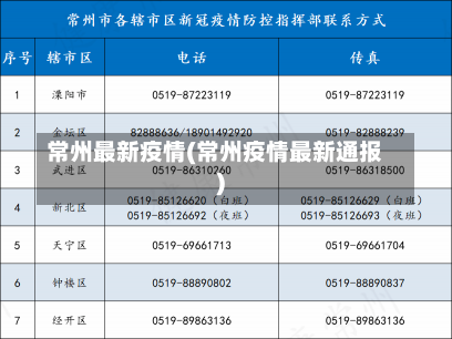 常州最新疫情(常州疫情最新通报)