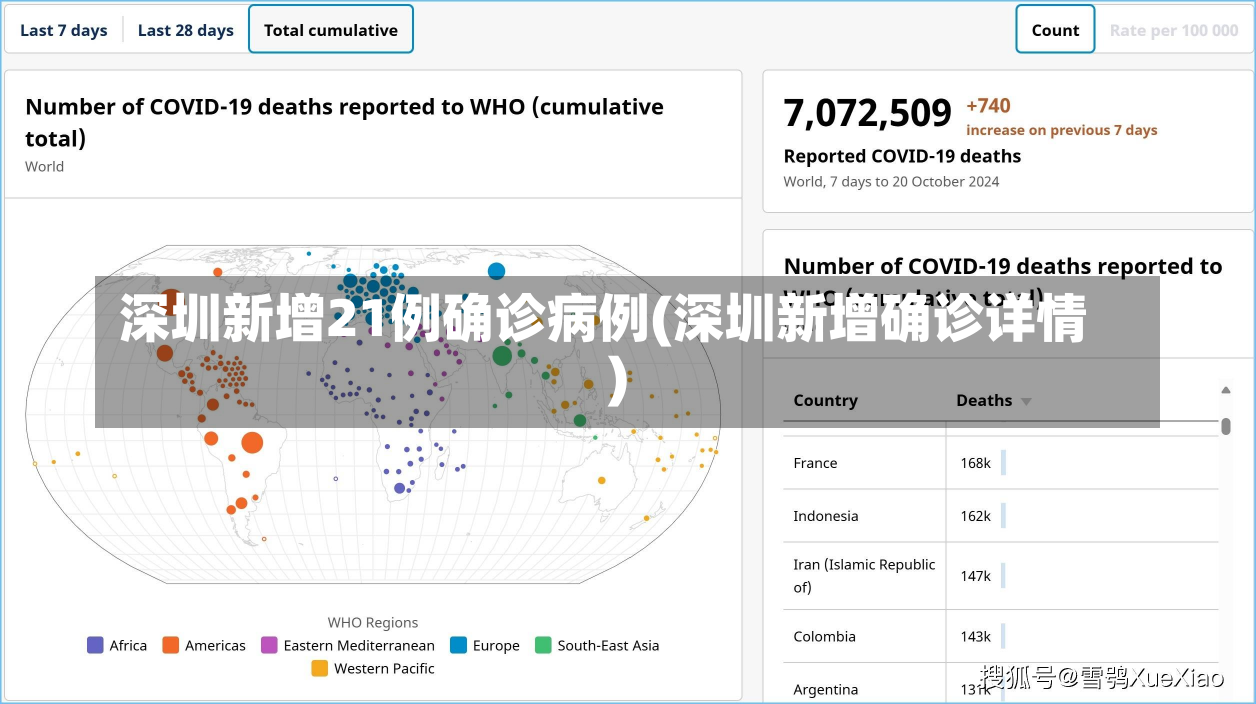 深圳新增21例确诊病例(深圳新增确诊详情)