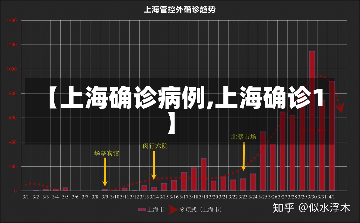 【上海确诊病例,上海确诊1】