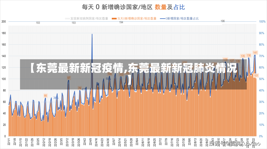 【东莞最新新冠疫情,东莞最新新冠肺炎情况】